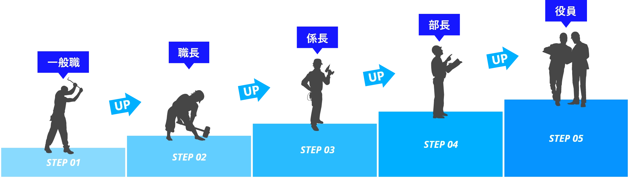 ナリタエネルギーサービスでのキャリアアップ